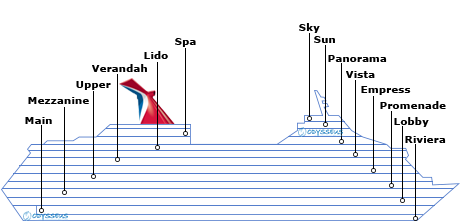 Deck plan for Carnival Magic