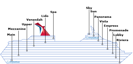 Deck plan for Carnival Breeze